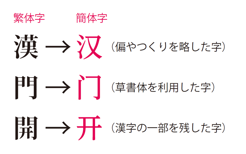 中国語 はどんな言葉 中国語 ナビ より Nhk出版デジタルマガジン