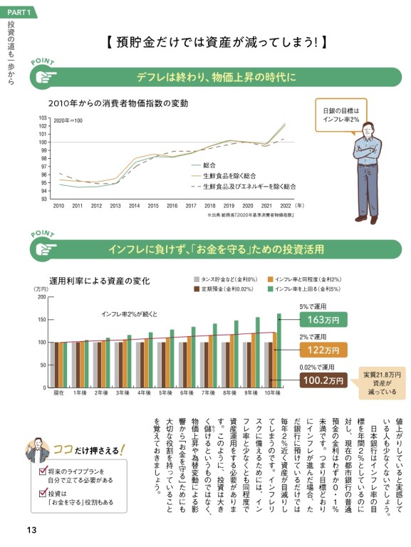 ネットからでも、少額からでもスタートできる！ あなたの大切なお金を