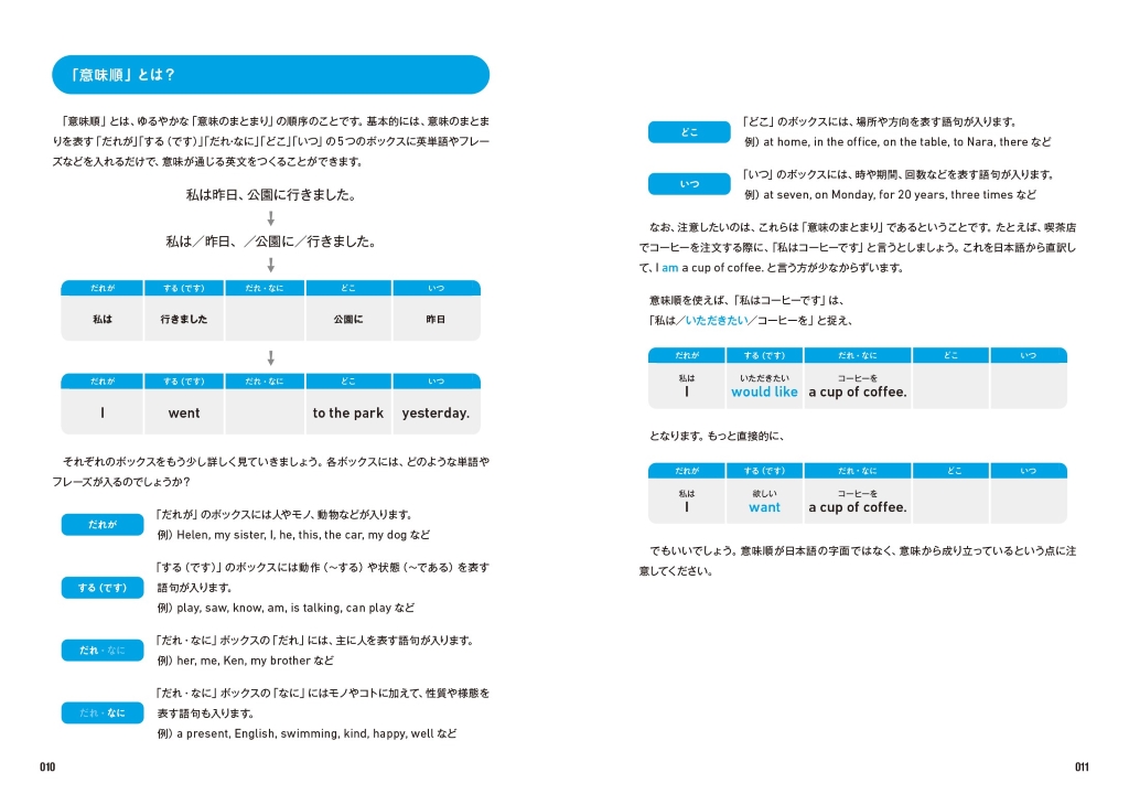 英語で言いたいことが瞬時に言える！ 必要なのは「意味順」×「中学