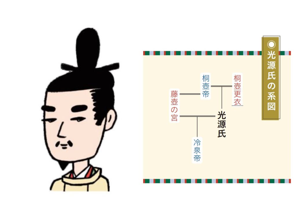 美しく、優しく、潔く。光源氏と女君たちが誘う奥深き『源氏物語』の