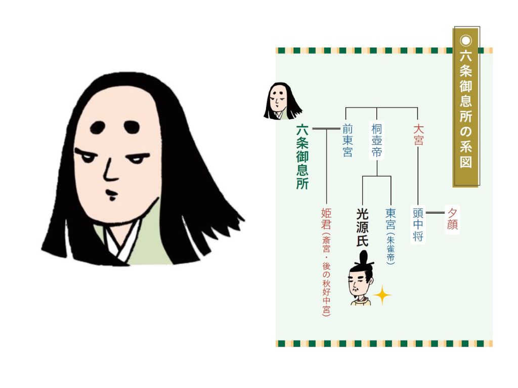 美しく、優しく、潔く。光源氏と女君たちが誘う奥深き『源氏物語』の