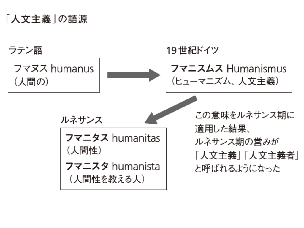 ルネサンス期の哲学はなぜ軽視されてきたのか？『哲学史入門Ⅰ 古代