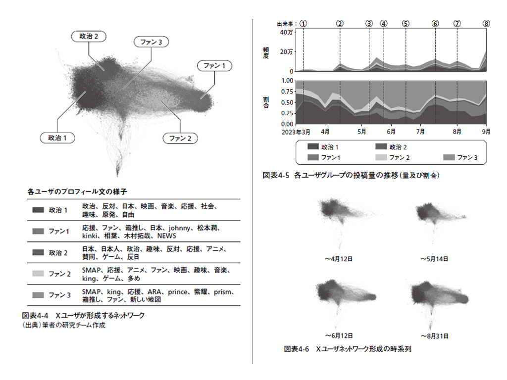 旧ジャニーズ問題でネット世論が果たした役割とは？ 少数派が力をつける新しいストーリー | NHK出版デジタルマガジン