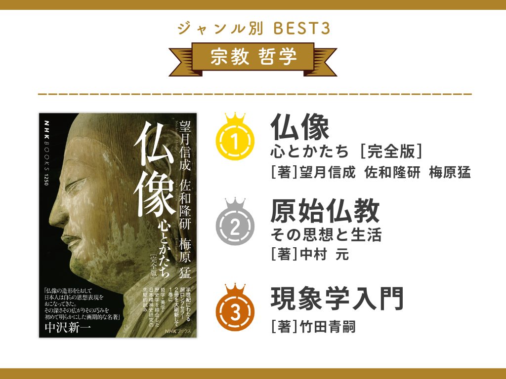 この５０年間に日本で最も読まれた日本人作家による本ベスト１０ 思想哲学評論 トップ