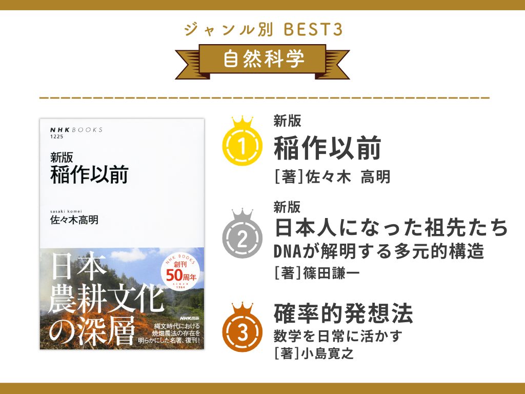 この５０年間に日本で最も読まれた日本人作家による本ベスト１０ 思想哲学評論 トップ