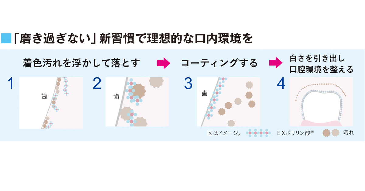 オーラルフレイル予防広告企画】再生医療研究から生まれた天然成分 EXポリリン酸®を毎日のオーラルケアに | NHK出版デジタルマガジン