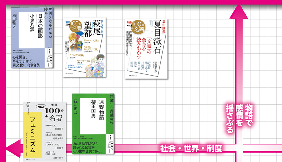 読書系インフルエンサー・ぶっくまさんが選ぶ「100分de名著」は