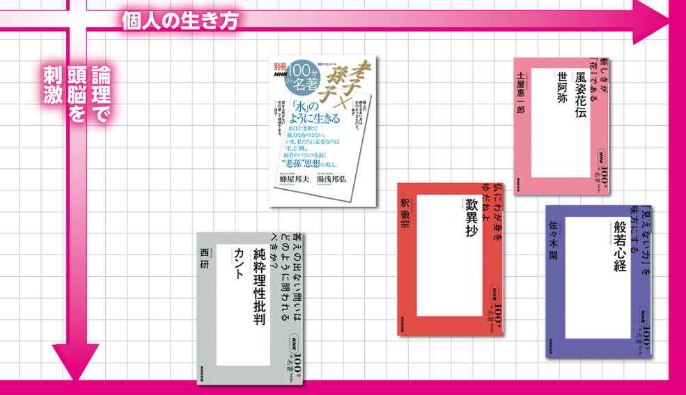 読書系インフルエンサー・ぶっくまさんが選ぶ「100分de名著」は